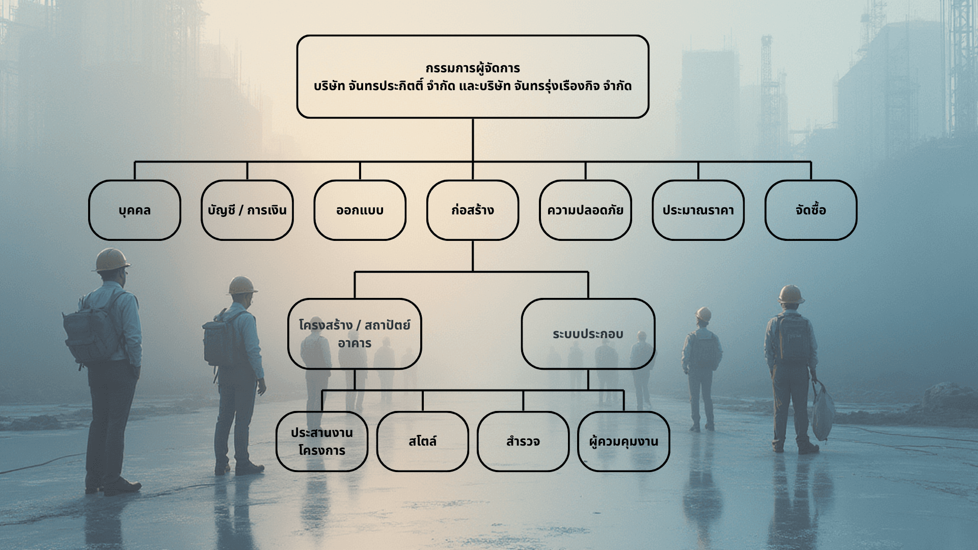 โครงสร้างบริษัท